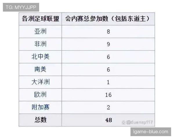 2026世界杯为什么采用12组4队赛制